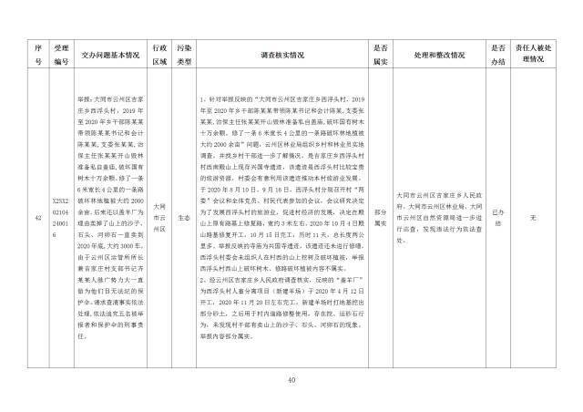 中央第一生态环境保护督察组交办我省第十八批群众举报问题边督边改情况