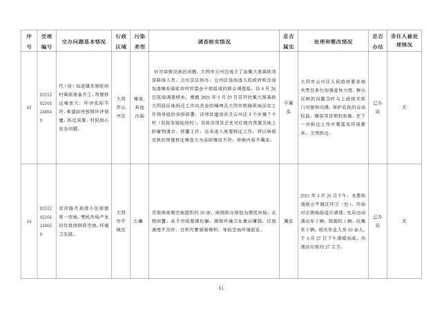 中央第一生态环境保护督察组交办我省第十八批群众举报问题边督边改情况