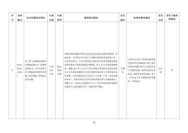 中央第一生态环境保护督察组交办我省第十八批群众举报问题边督边改情况