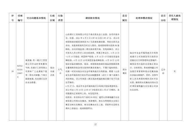 中央第一生态环境保护督察组交办我省第十八批群众举报问题边督边改情况