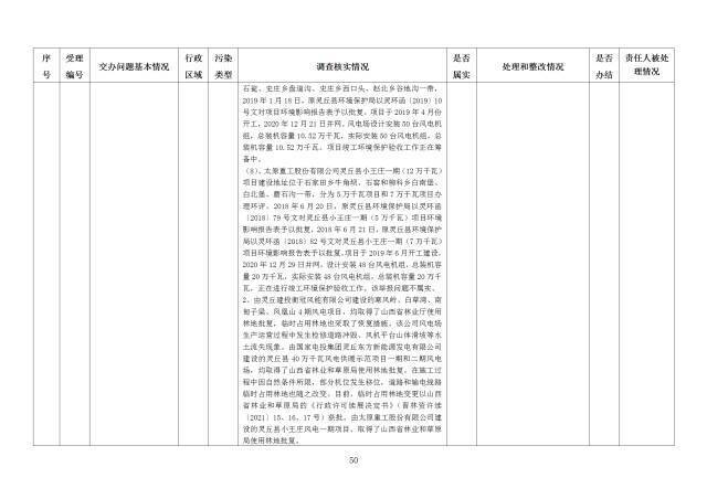 中央第一生态环境保护督察组交办我省第十八批群众举报问题边督边改情况