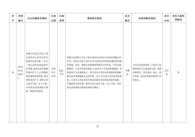 中央第一生态环境保护督察组交办我省第十八批群众举报问题边督边改情况