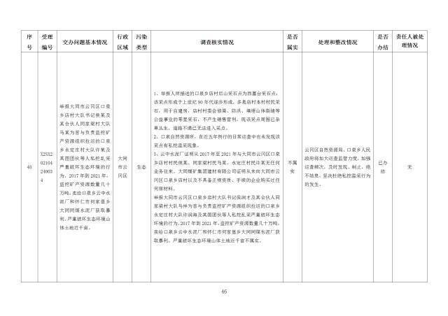 中央第一生态环境保护督察组交办我省第十八批群众举报问题边督边改情况