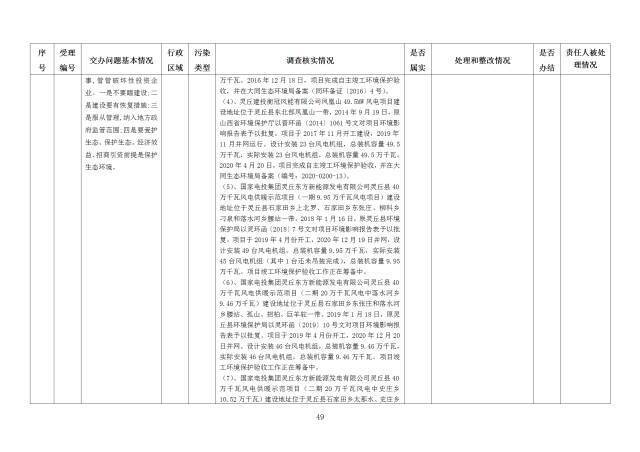 中央第一生态环境保护督察组交办我省第十八批群众举报问题边督边改情况