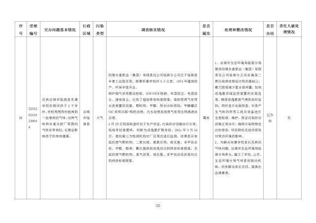 中央第一生态环境保护督察组交办我省第十八批群众举报问题边督边改情况