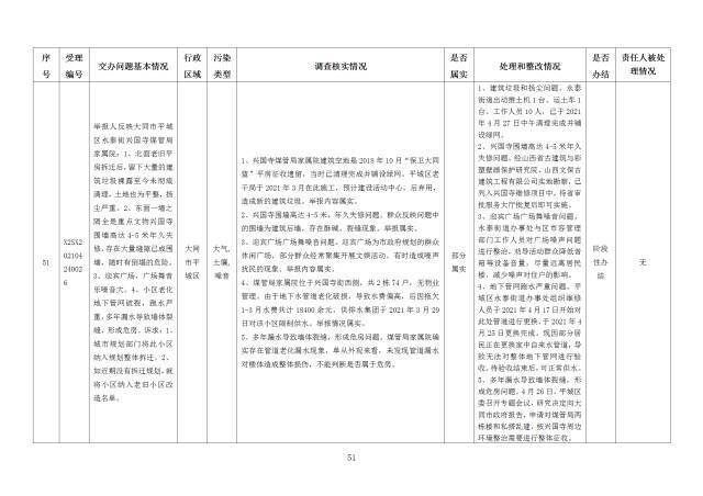 中央第一生态环境保护督察组交办我省第十八批群众举报问题边督边改情况