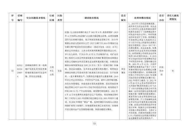 中央第一生态环境保护督察组交办我省第十八批群众举报问题边督边改情况