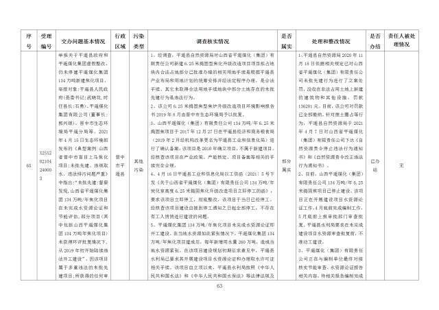 中央第一生态环境保护督察组交办我省第十八批群众举报问题边督边改情况