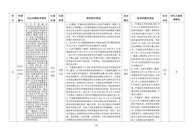 中央第一生态环境保护督察组交办我省第十八批群众举报问题边督边改情况