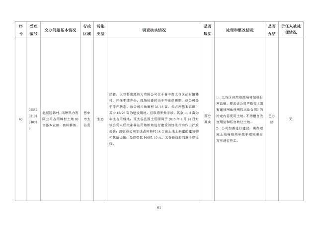 中央第一生态环境保护督察组交办我省第十八批群众举报问题边督边改情况