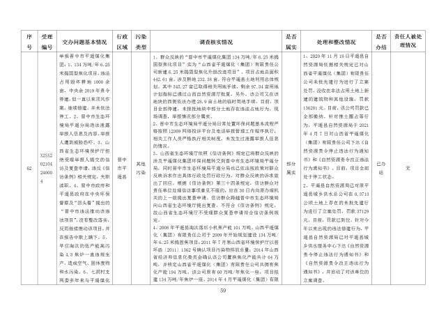 中央第一生态环境保护督察组交办我省第十八批群众举报问题边督边改情况