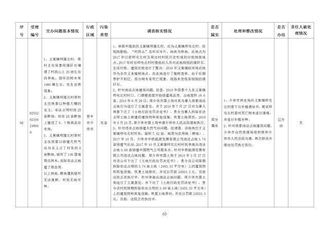 中央第一生态环境保护督察组交办我省第十八批群众举报问题边督边改情况