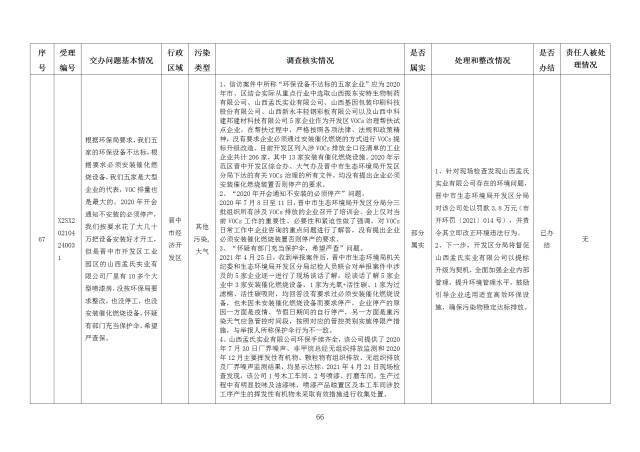 中央第一生态环境保护督察组交办我省第十八批群众举报问题边督边改情况