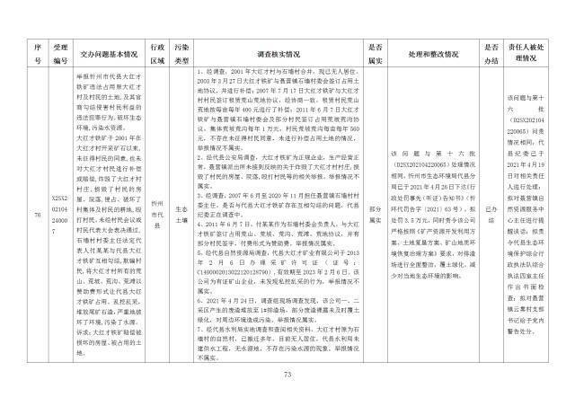 中央第一生态环境保护督察组交办我省第十八批群众举报问题边督边改情况