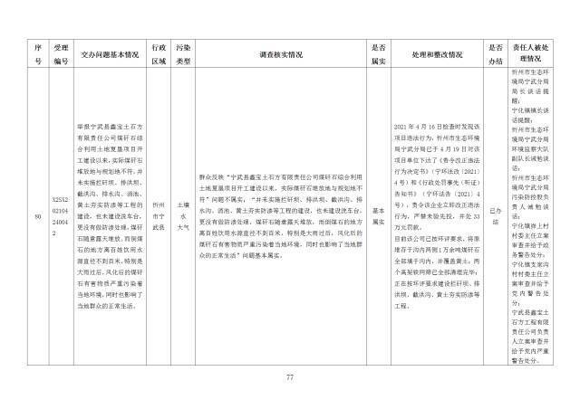 中央第一生态环境保护督察组交办我省第十八批群众举报问题边督边改情况