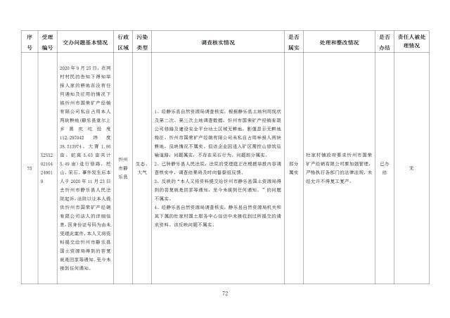 中央第一生态环境保护督察组交办我省第十八批群众举报问题边督边改情况