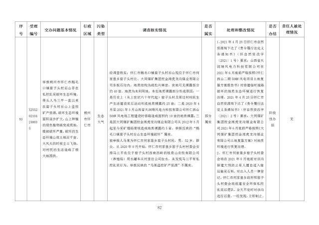 中央第一生态环境保护督察组交办我省第十八批群众举报问题边督边改情况