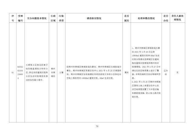 中央第一生态环境保护督察组交办我省第十八批群众举报问题边督边改情况