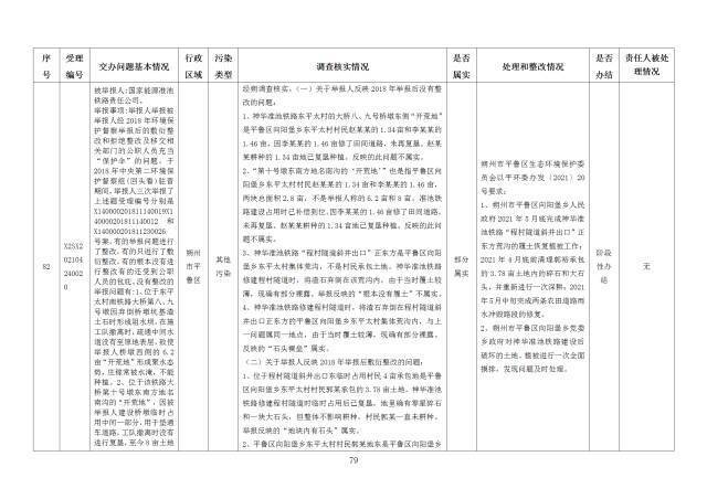 中央第一生态环境保护督察组交办我省第十八批群众举报问题边督边改情况