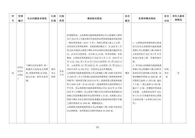 中央第一生态环境保护督察组交办我省第十八批群众举报问题边督边改情况