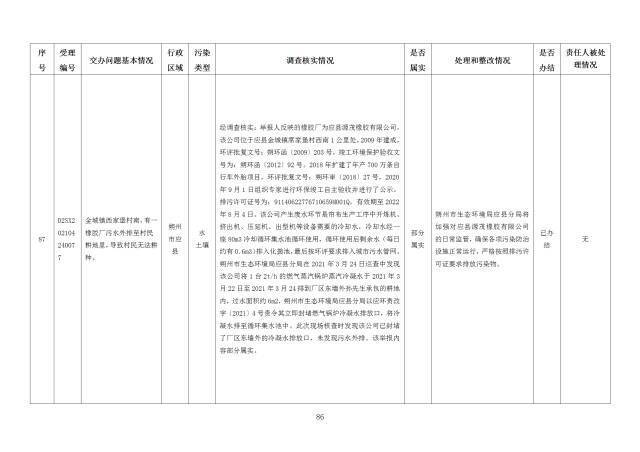 中央第一生态环境保护督察组交办我省第十八批群众举报问题边督边改情况