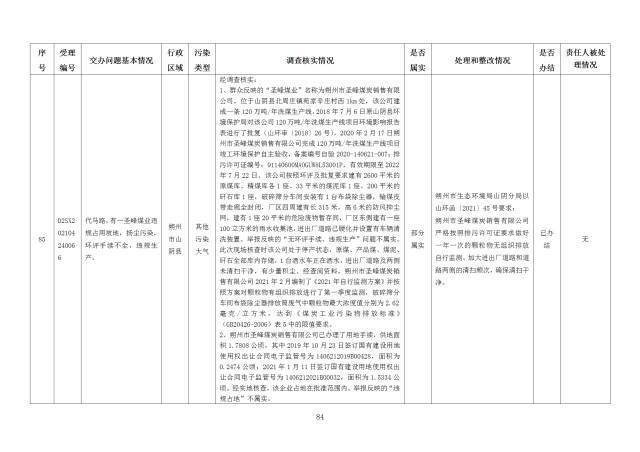 中央第一生态环境保护督察组交办我省第十八批群众举报问题边督边改情况