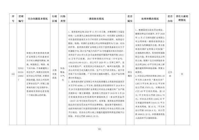 中央第一生态环境保护督察组交办我省第十八批群众举报问题边督边改情况