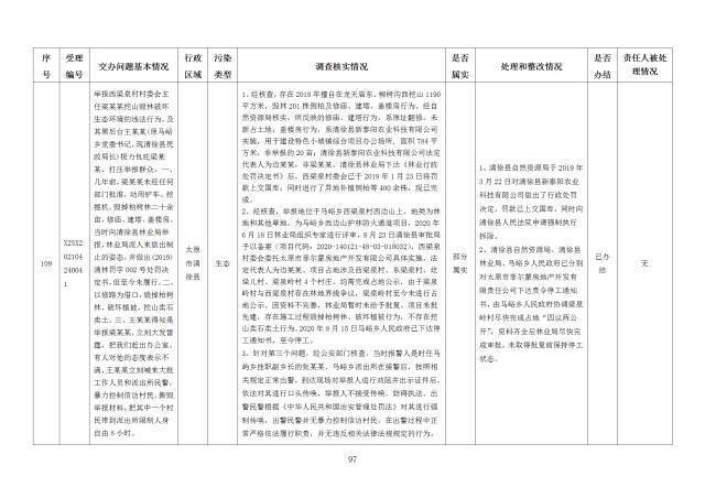 中央第一生态环境保护督察组交办我省第十八批群众举报问题边督边改情况