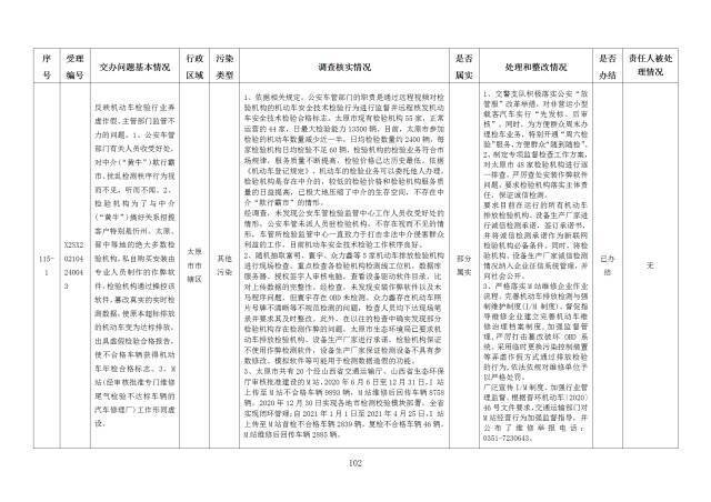 中央第一生态环境保护督察组交办我省第十八批群众举报问题边督边改情况