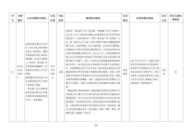 中央第一生态环境保护督察组交办我省第十八批群众举报问题边督边改情况