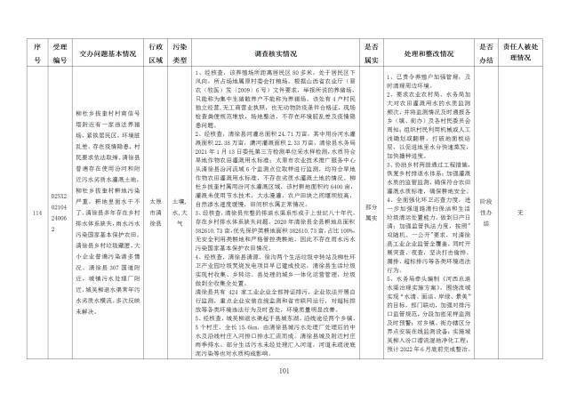 中央第一生态环境保护督察组交办我省第十八批群众举报问题边督边改情况