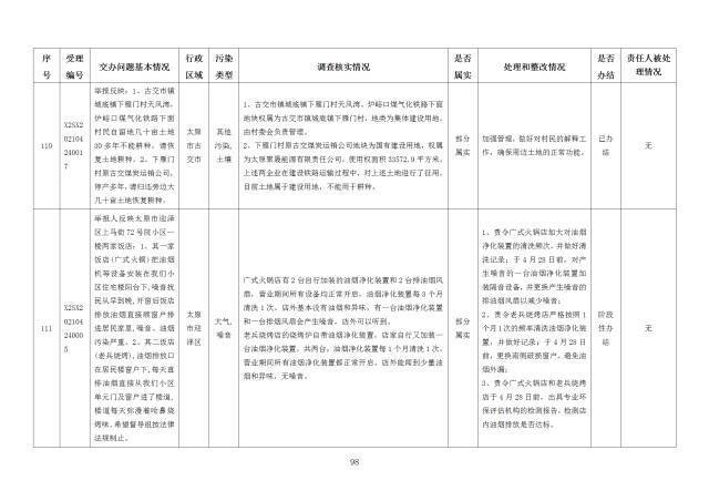 中央第一生态环境保护督察组交办我省第十八批群众举报问题边督边改情况