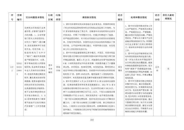 中央第一生态环境保护督察组交办我省第十八批群众举报问题边督边改情况