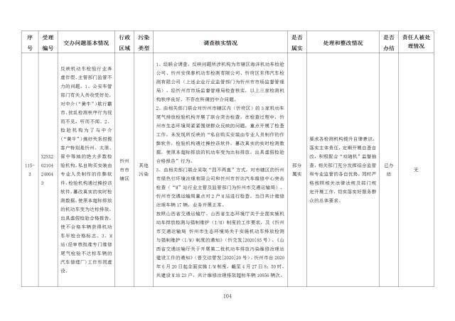 中央第一生态环境保护督察组交办我省第十八批群众举报问题边督边改情况