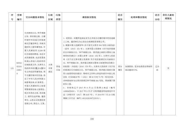 中央第一生态环境保护督察组交办我省第十八批群众举报问题边督边改情况