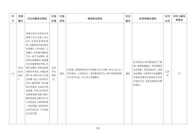 中央第一生态环境保护督察组交办我省第十八批群众举报问题边督边改情况