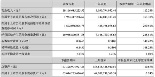 香港首富换人！不再姓李，比李嘉诚多1亿美元！来自这家A股巨头