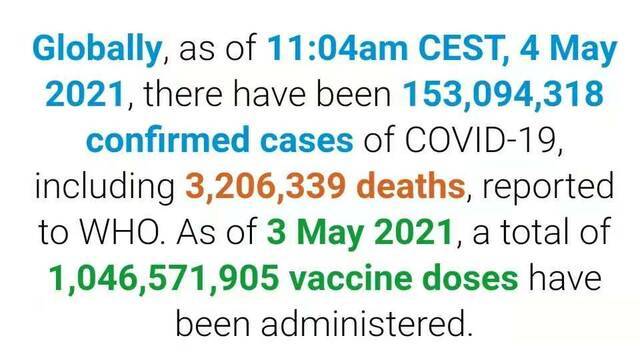 世卫组织：全球新冠肺炎确诊病例超过1.530亿例