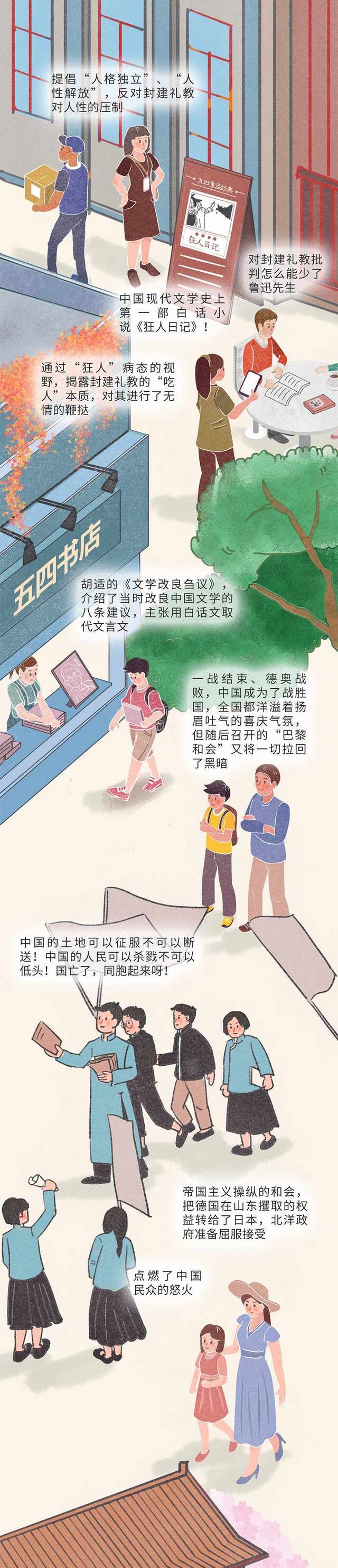 手绘之城丨重走五四爱国之旅 感悟五四精神