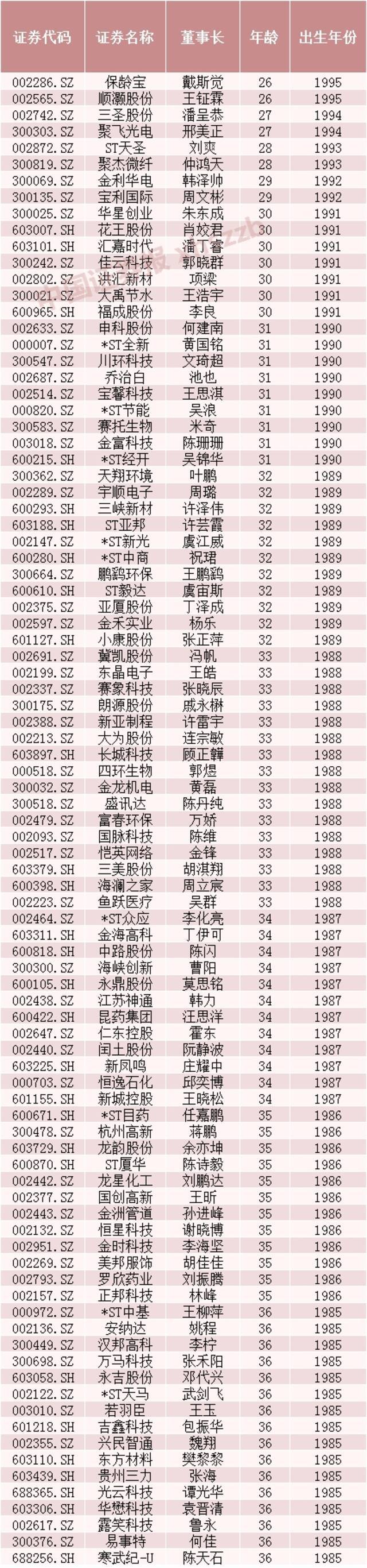 数据来源：东方财富Choice数据