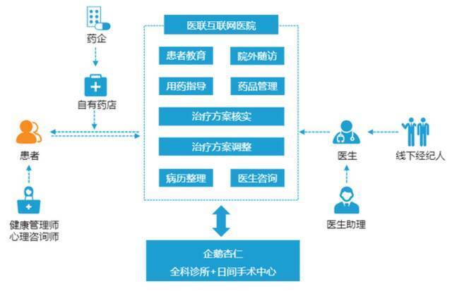 巨头夹击 高管动荡：荆棘丛生的医联IPO