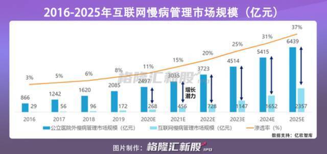 巨头夹击 高管动荡：荆棘丛生的医联IPO