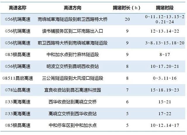 “五一”返程别着急，看完再出发！