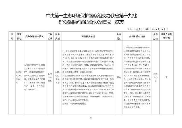 中央第一生态环境保护督察组交办我省第十九批群众举报问题边督边改情况