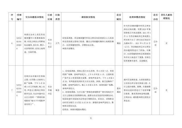 中央第一生态环境保护督察组交办我省第十九批群众举报问题边督边改情况