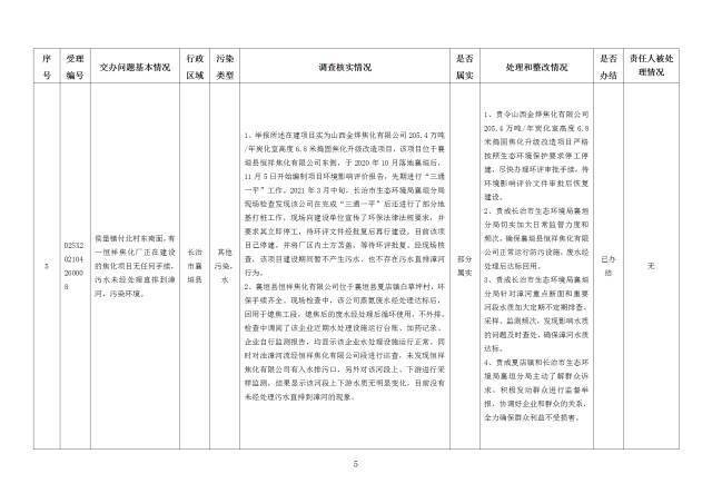 中央第一生态环境保护督察组交办我省第十九批群众举报问题边督边改情况