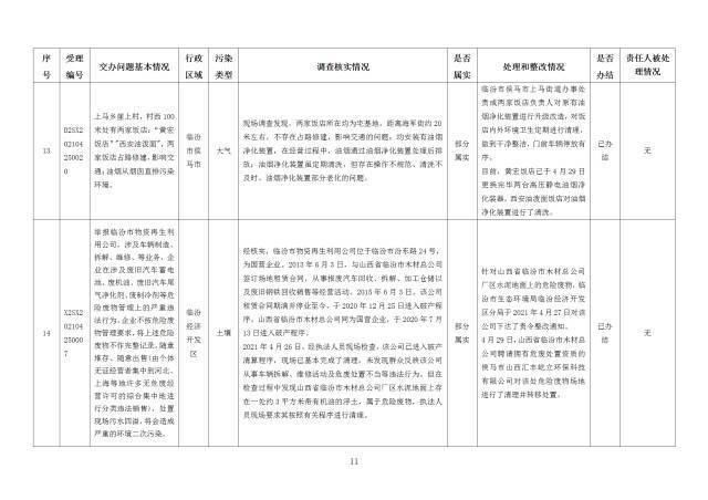 中央第一生态环境保护督察组交办我省第十九批群众举报问题边督边改情况