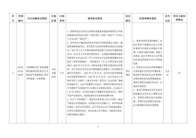 中央第一生态环境保护督察组交办我省第十九批群众举报问题边督边改情况