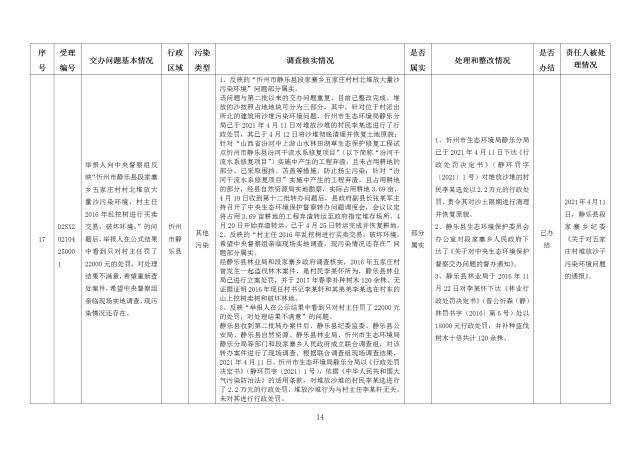 中央第一生态环境保护督察组交办我省第十九批群众举报问题边督边改情况