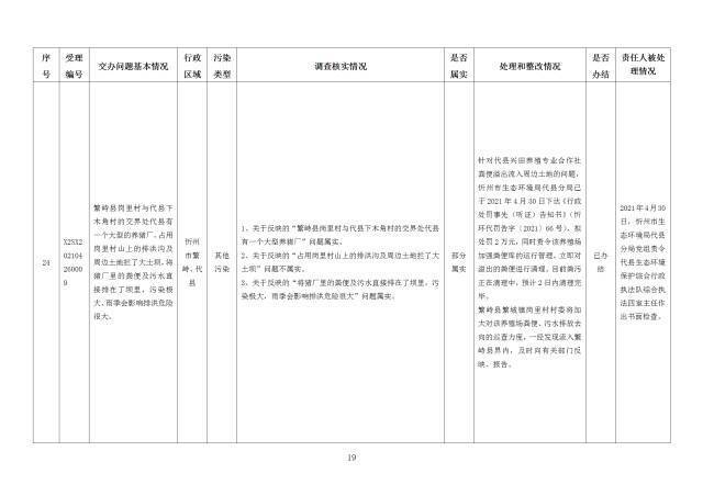 中央第一生态环境保护督察组交办我省第十九批群众举报问题边督边改情况